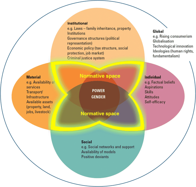Societal Norms: Their Evolution & Impact in Modern Life
